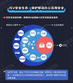 2018中國移動(dòng)辦公安全微調(diào)查報(bào)告發(fā)布 軟件開發(fā)為核心驅(qū)動(dòng)力