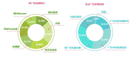 美柚廣告投放七大優勢分析（下）——網站設計篇