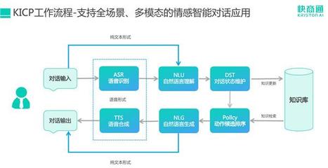 快商通擬人化營銷套電機(jī)器人榮登《互聯(lián)網(wǎng)周刊》‘智能營銷50強(qiáng)’