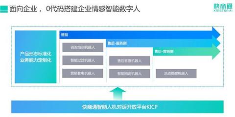 快商通擬人化營銷套電機(jī)器人榮登《互聯(lián)網(wǎng)周刊》“智能營銷50強(qiáng)”榜單
