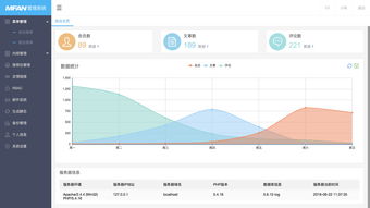 ThinkPHP5后臺(tái)UI界面 基于Layui的扁平化設(shè)計(jì)與軟件開發(fā)實(shí)踐