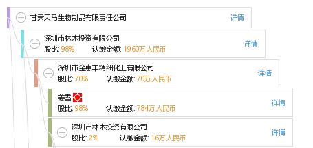 甘肅天馬生物制品有限責(zé)任公司工商信息、信用報(bào)告與財(cái)務(wù)咨詢(xún)概述